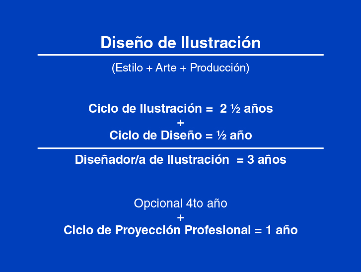 Presentación Visual Ilustracion 2